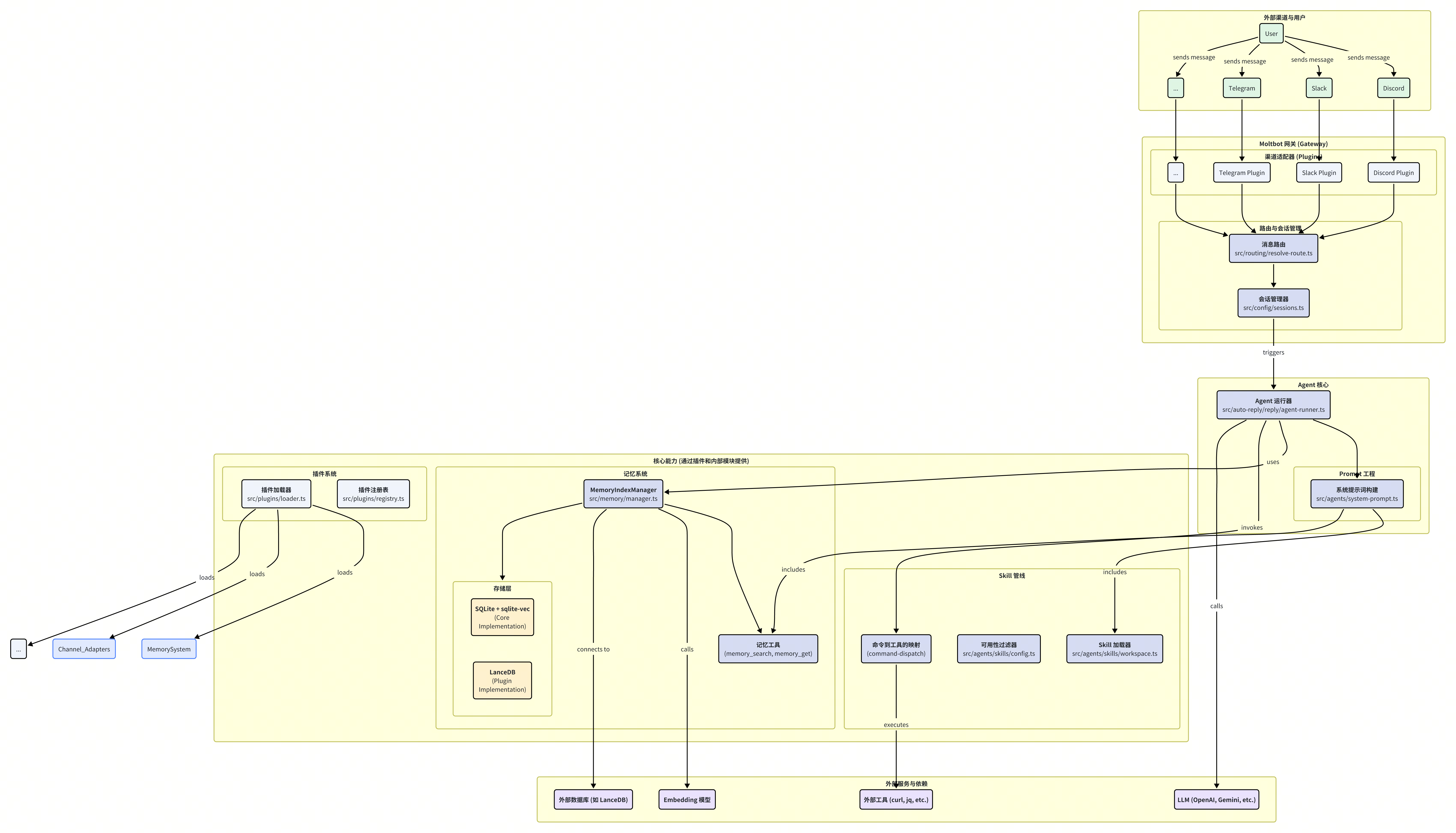 Clawdbot 技术架构深度分析